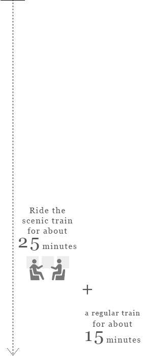 Ride the scenic train for about 25 minutes and a regular train for about 15 minutes