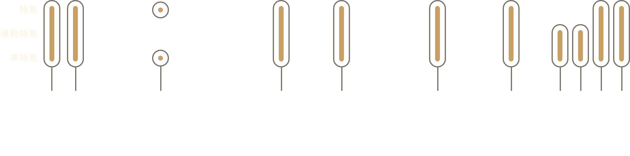 Hankyu Kyoto Line