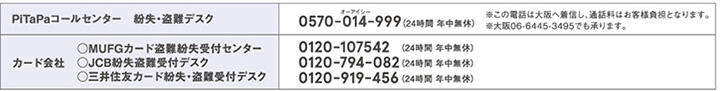 PiTaPaコールセンター　紛失・盗難デスク 0570-014-999（24時間年中無休）。この電話は大阪へ着信し、通話料はお客様負担となります。大阪 06-6445-3495でも承ります。またはカード会社、MUFGカード盗難紛失受付センター 0120-107542（24時間年中無休）、JCB紛失盗難受付デスク 0120-794-082（24時間年中無休）、三井住友カード紛失・盗難受付デスク 0120-991-456（24時間年中無休）