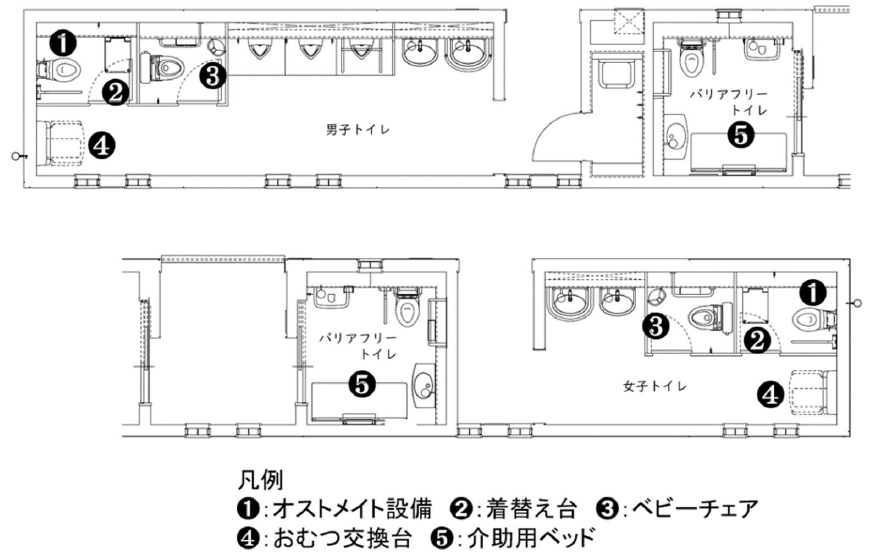 摂津市駅トイレ内の、オストメイト設備、着替え台、ベビーチェア、おむつ交換台、介助用ベッドの場所をご案内しています。