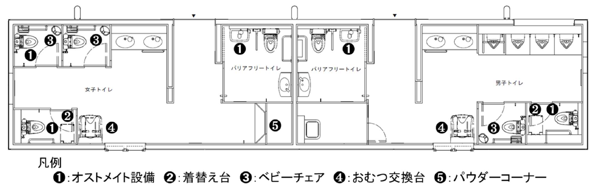 山田駅トイレ内の、オストメイト設備、着替え台、ベビーチェア、おむつ交換台、パウダーコーナーの場所をご案内しています。