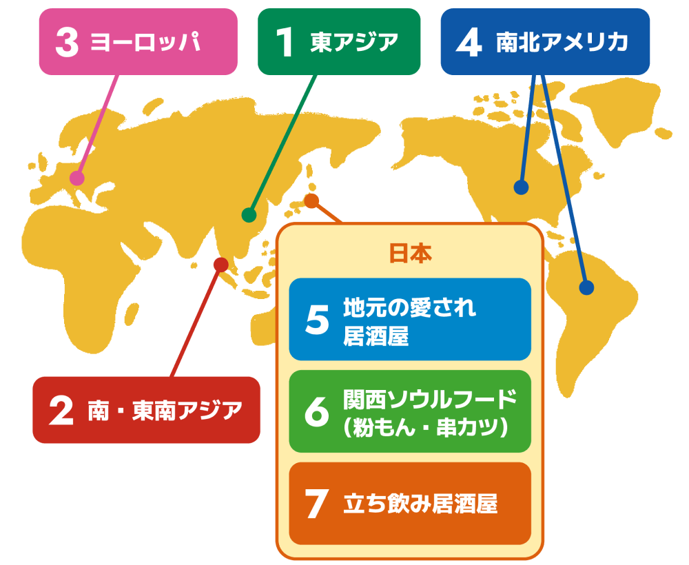 1.東アジア 2.南・東南アジア 3.ヨーロッパ 4.南北アメリカ 5.日本 地元の愛され居酒屋  6.関西ソウルフード（粉もん・串カツ） 7.立ち呑み居酒屋