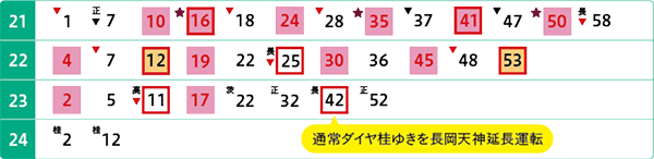 烏丸駅　平日 時刻表（大阪梅田方面行き）