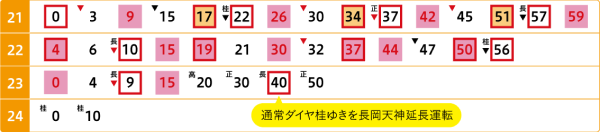 京都河原町駅 土曜・休日 時刻表(大阪梅田方面行き)
