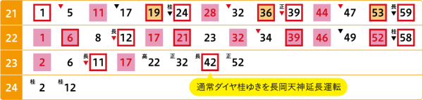 烏丸駅 土曜・休日 時刻表(大阪梅田方面行き)