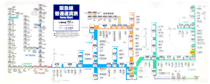 乘車票價的確認