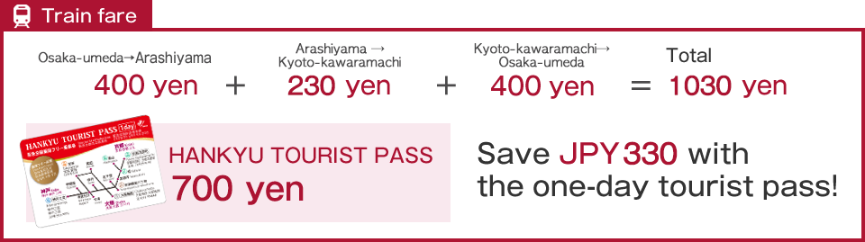 *Fare(provisional) Osaka-umeda→Arashiyama400yen Arashiyama→Kyoto-kawaramachi230yen Kyoto-kawaramachi→Osaka-umeda400yen Total:1030yen Train fare:Save JPY330 with the one-day tourist pass!