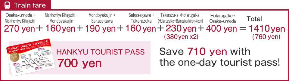 Train Fares Osaka-umeda→Nishinomiya Kitaguchi, Nishinomiya Kitaguchi→Mondoyakujin, Mondoyakujin→Sakasegawa, Sakasegawa→Takarazuka, Takarazuka→Hotarugaike (Hotarugaike↔Bampaku-kinen-koen), Hotarugaike→Osaka-umeda: Cumulative Fare 1,410 yen (760 yen) 270 yen + 160 yen + 190 yen + 160 yen + 230 yen (380 yen x2) + 400 yen = 1,410 yen (760 yen) Save 710 yen using the Hankyu Tourist Pass 1 Day!