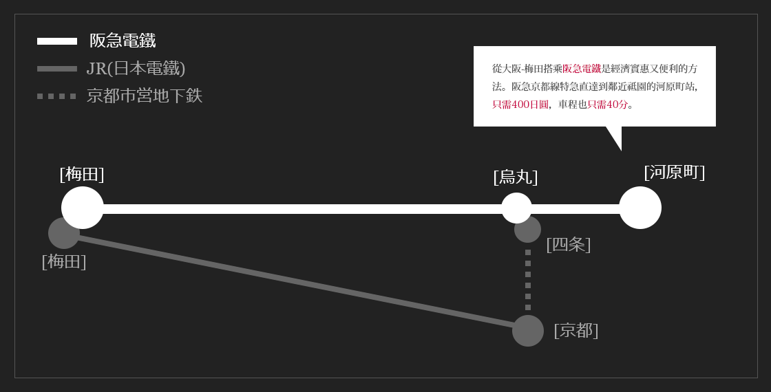 路線圖