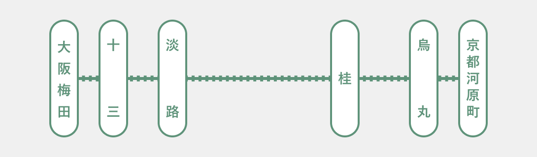 大阪梅田 十三 淡路 桂 烏丸 京都河原町