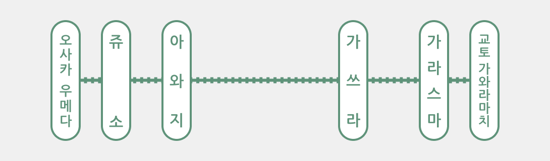 오사카 우메다 쥬소 아와지 가쓰라 가라스마 교토 가와라마치