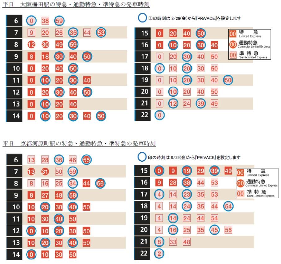 8月29日（金）より、京都線の座席指定サービス『PRiVACE（プライ
