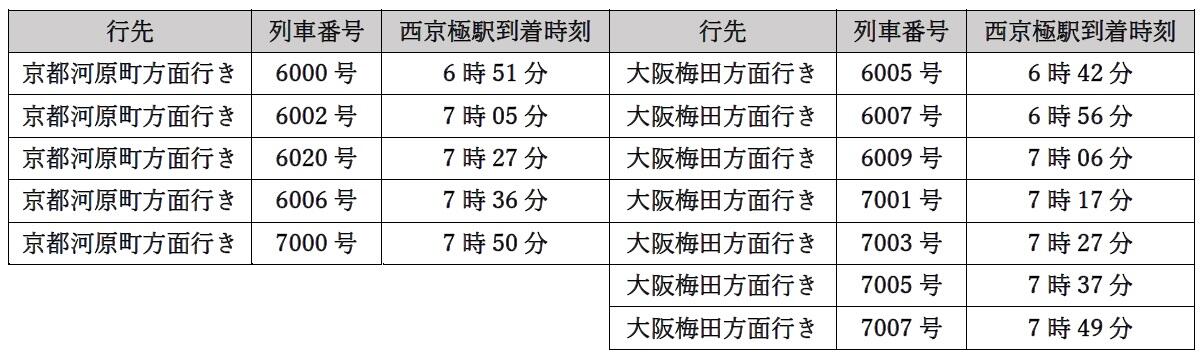 2/15（日）京都マラソン開催に伴い西京極駅に臨時停車する座席指定列車
