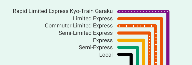 Lines and stations | Hankyu Railway