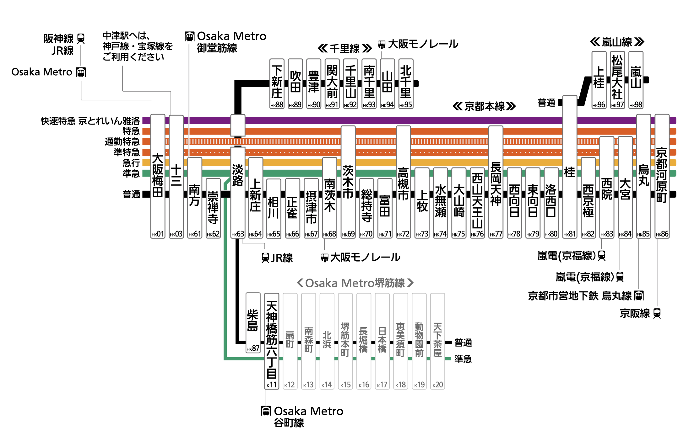 京都線は京都本線・千里線・嵐山線から構成されております。
京都線各駅の列車発車時刻や停車駅は、ページ下部の「駅を探す」から、各駅の時刻表ページをご確認ください。