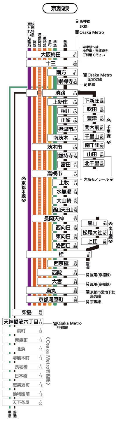 京都線は京都本線・千里線・嵐山線から構成されております。
京都線各駅の列車発車時刻や停車駅は、ページ下部の「駅を探す」から、各駅の時刻表ページをご確認ください。