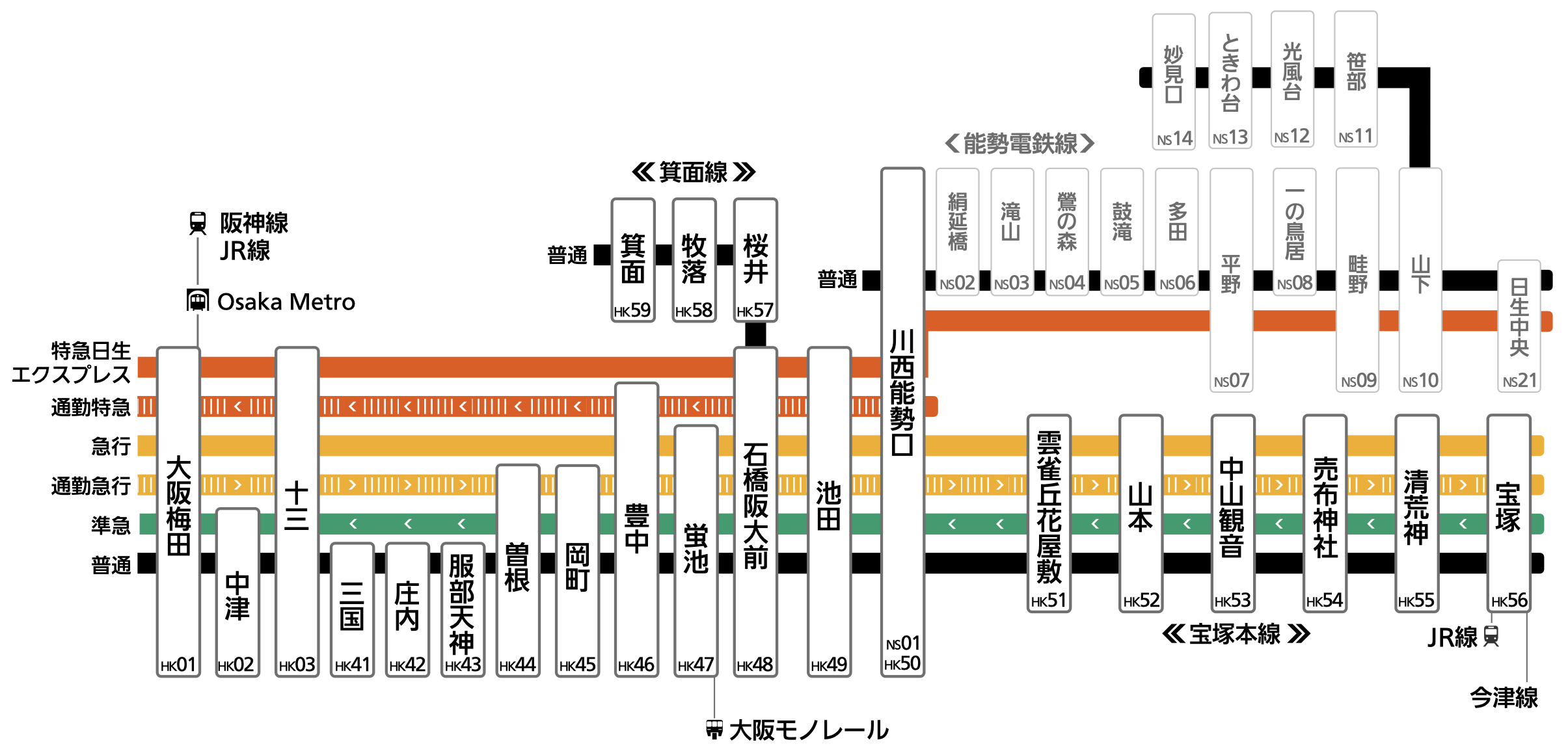 宝塚線は宝塚本線・箕面線から構成されています。
宝塚線各駅の列車発車時刻や停車駅は、上部の「サービス施設一覧」から、各駅の時刻表ページをご確認ください。