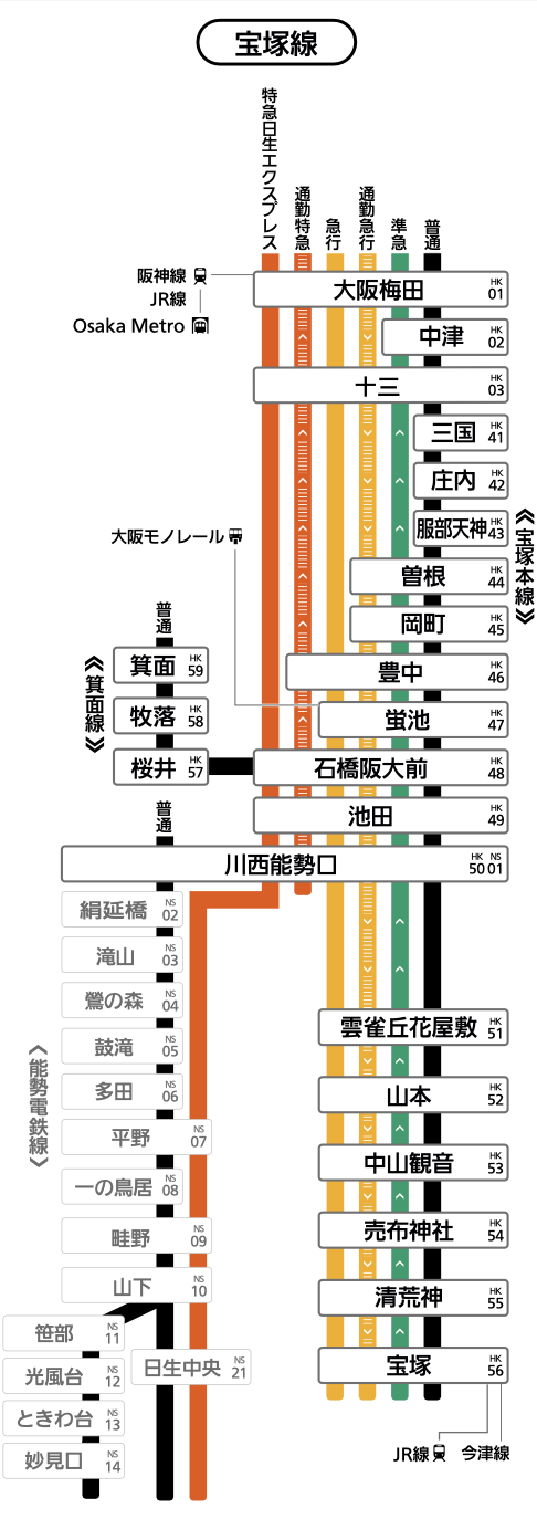 宝塚線は宝塚本線・箕面線から構成されています。
宝塚線各駅の列車発車時刻や停車駅は、上部の「サービス施設一覧」から、各駅の時刻表ページをご確認ください。