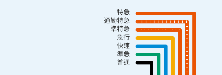 路線、車站|阪急電鐵