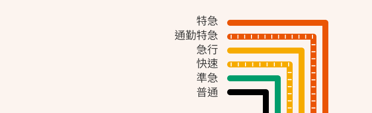 路線、車站|阪急電鐵