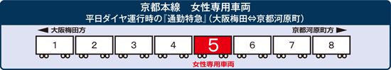 女性専用車両