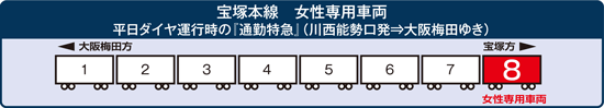 女性専用車両
