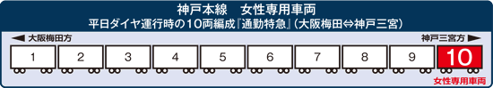 女性専用車両