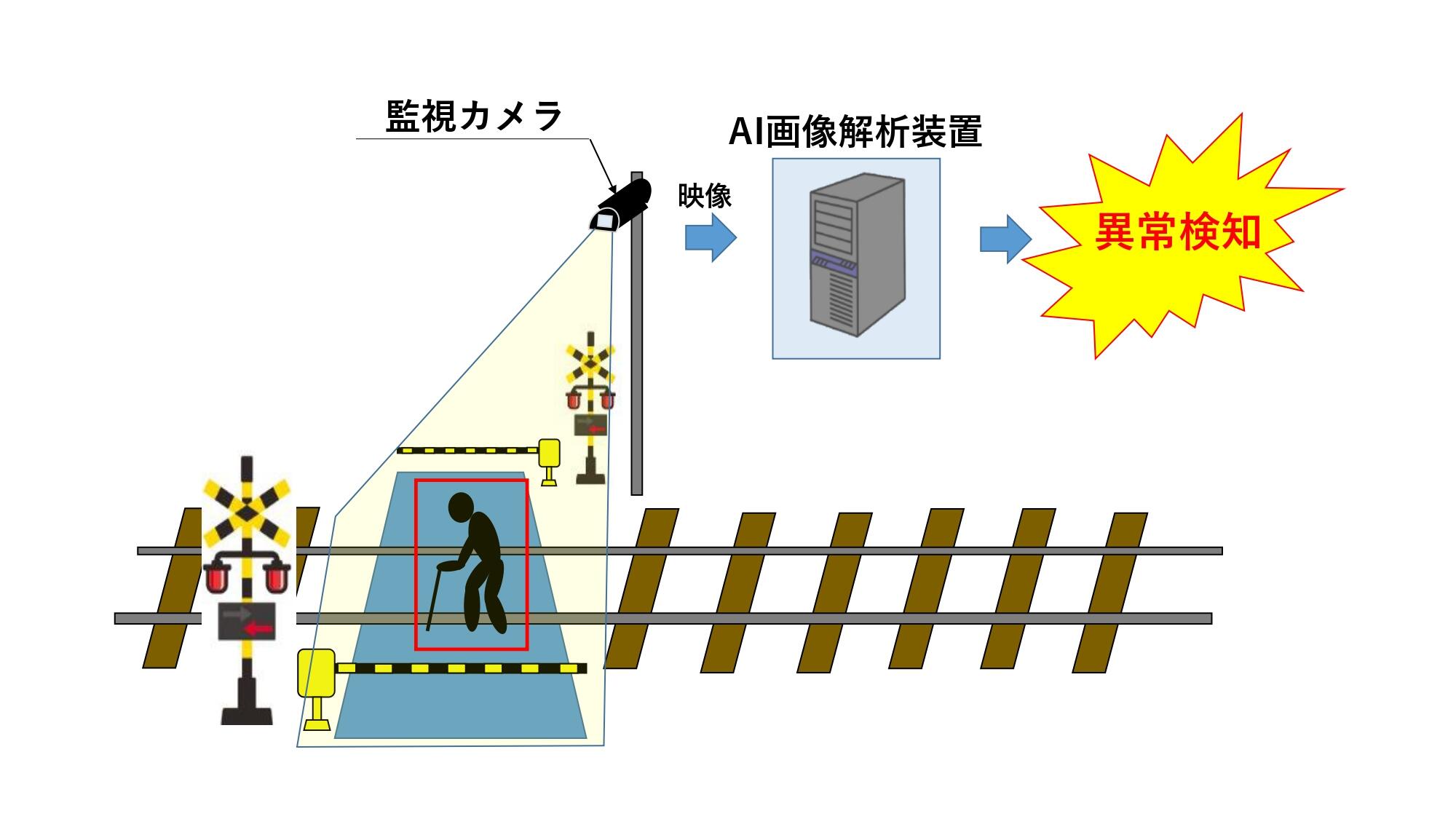 踏切画像システム　システム概要_merged_page-0001.jpg