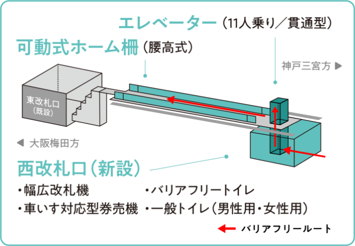 バリアフリールート