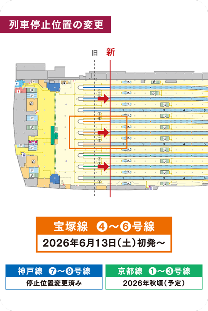 列車停止位置の変更