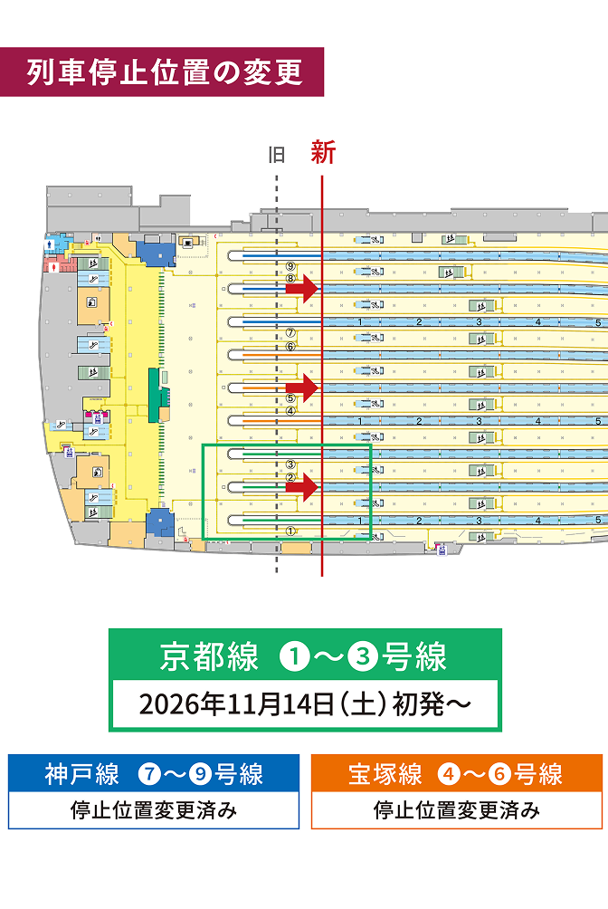 列車停止位置の変更