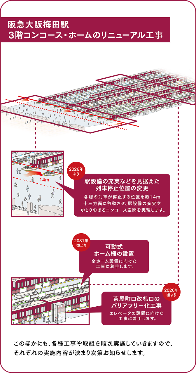 阪急大阪梅田駅　3階コンコース・ホームのリニューアル工事