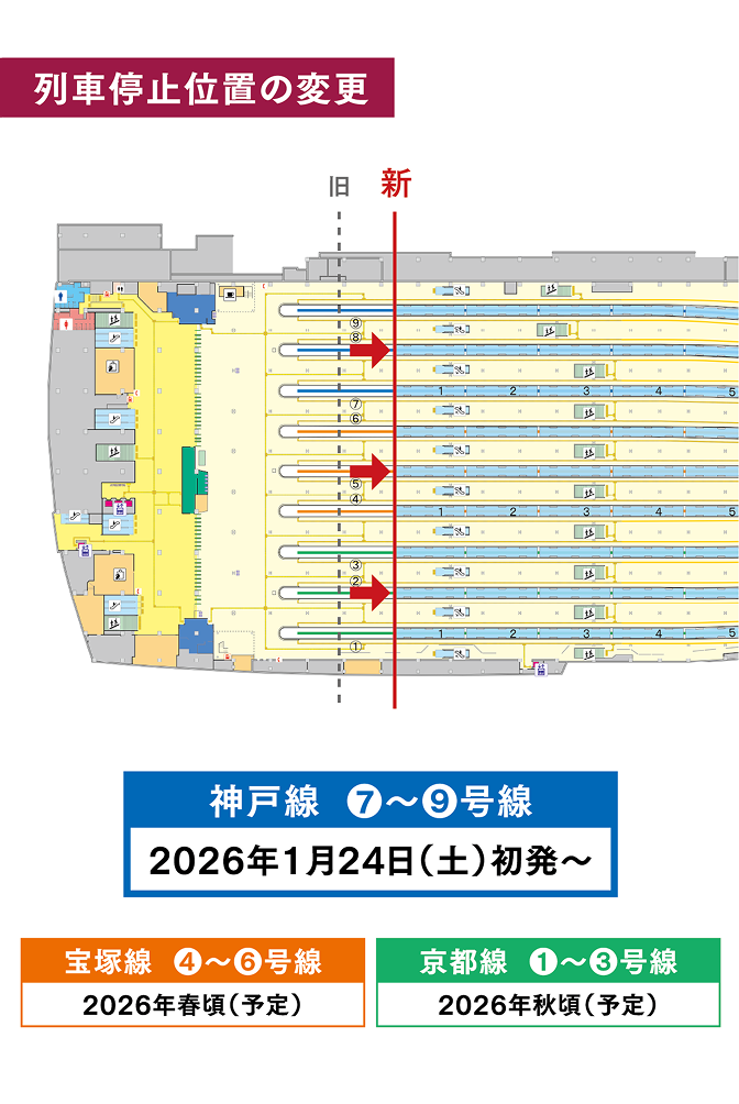 列車停止位置の変更