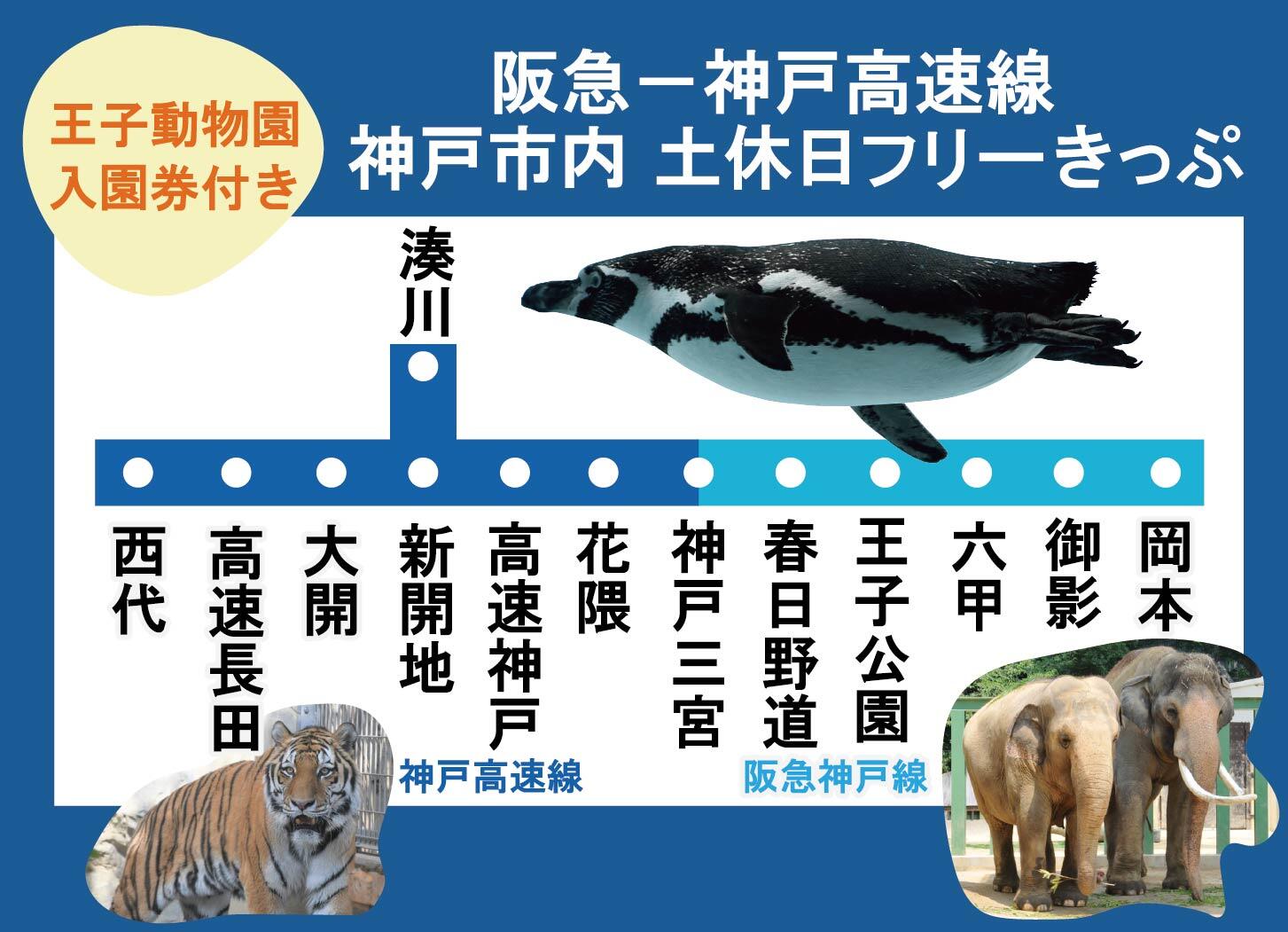 〈デジタル企画券〉阪急－神戸高速線 神戸市内 土休日フリーきっぷ（王子動物園入園券付き）