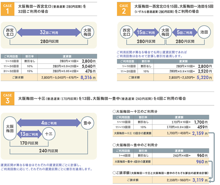 利用回数割引運賃計算例