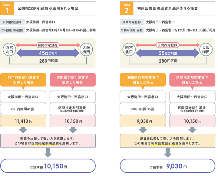 区間指定割引運賃について