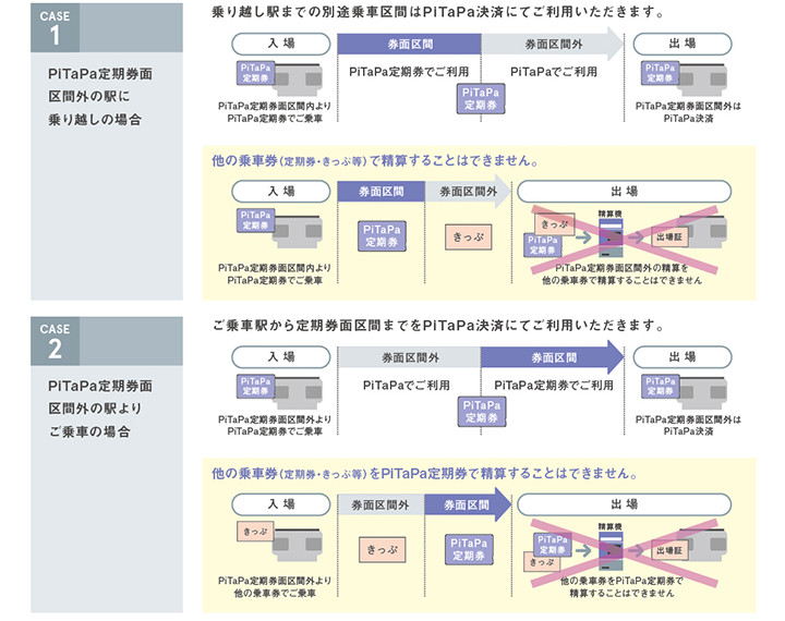 他の乗車券との併用、現金等での乗り越し精算はできません。