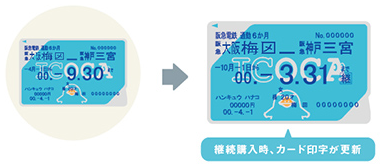 継続購入時、カード印字が更新されます