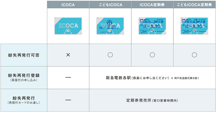 ICOCAのご案内 | ICカード | 阪急電鉄