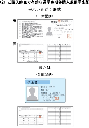 （2）ご購入時点で有効な通学定期券購入兼用学生証（提示いただく形式）