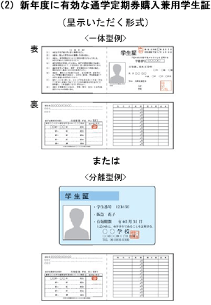 新年度に有効な通学定期券購入兼用学生証