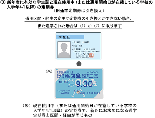 新年度に有効な学生証と現在使用中、または通用期間終了日から2ヶ月以内の通学定期券