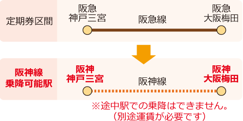 図1：定期券区間