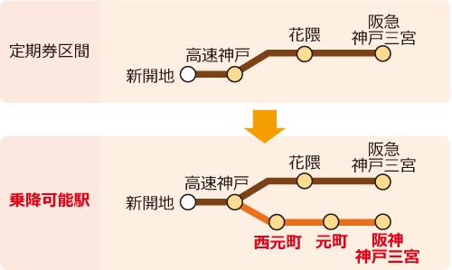 図2：定期券区間