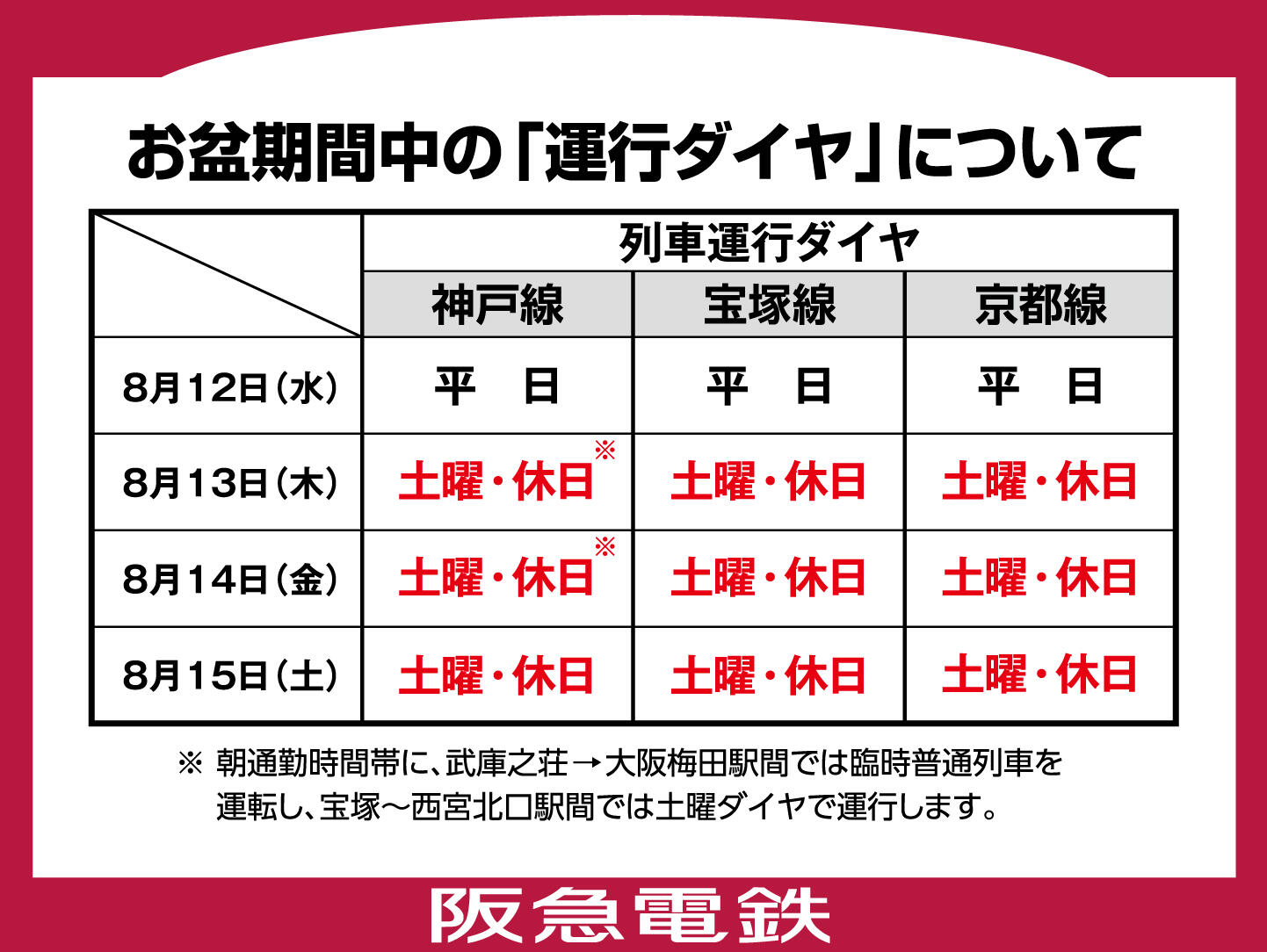 お盆期間中の運行ダイヤについてご案内します。神戸線、宝塚線、京都線ともに8月12日水曜日は平日ダイヤ。13日木曜日、14日金曜日、15日土曜日は土曜・休日ダイヤで運行いたします。なお、神戸線では13日木曜日と14日金曜日の朝通勤時間帯に、武庫之荘から大阪梅田駅間では臨時普通列車を運転し、宝塚から西宮北口駅間では土曜ダイヤで運行します。